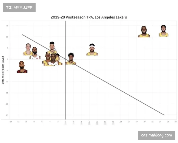 防守方目标消耗6秒进攻时间 限制对手进攻发起效率
